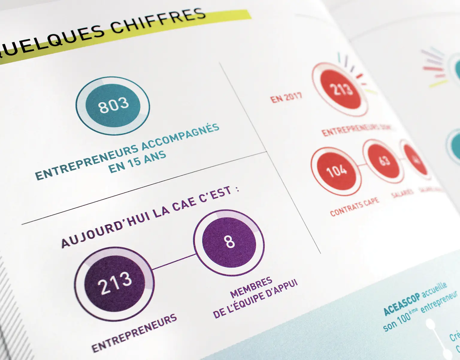 Gros plan sur le design graphique d'une infographie et chiffres clés - Édition print par Lauma Design